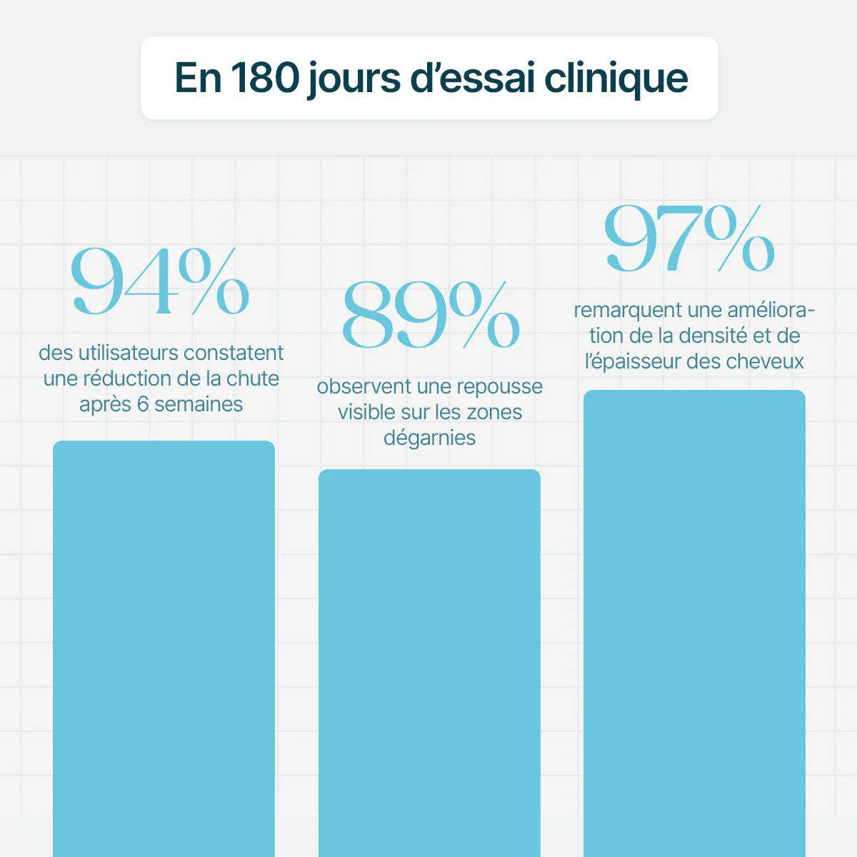 NovaliaDerma® - Renouvellement Capillaire