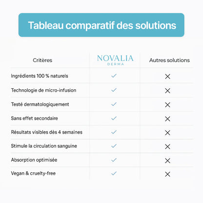 NovaliaDerma® - Renouvellement Capillaire